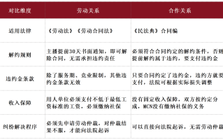 专业文章丨 网红经济下的“法律罗生门”